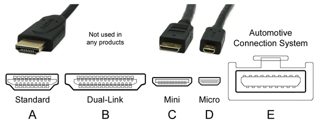 Tipe kabel HDMI