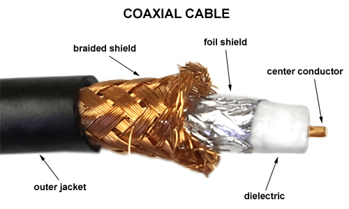 Bagian kabel coaxial