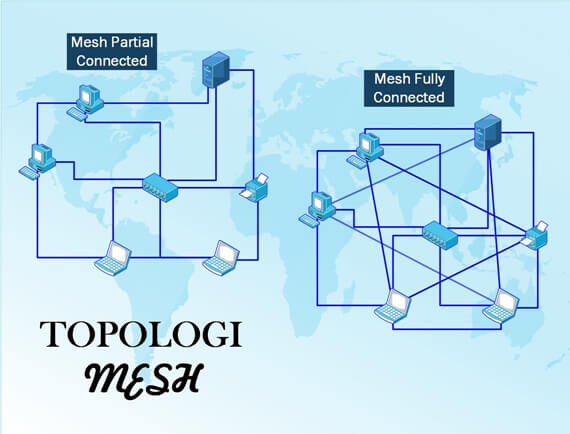 Jenis topologi mesh