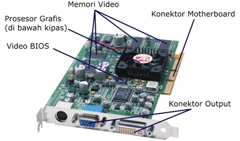 Komponen VGA Card Komputer