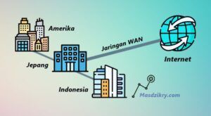 Jaringan WAN: Pengertian, Karakteristik Dan Fungsinya - Mas Dzikry