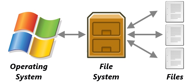 Jenis file system windows