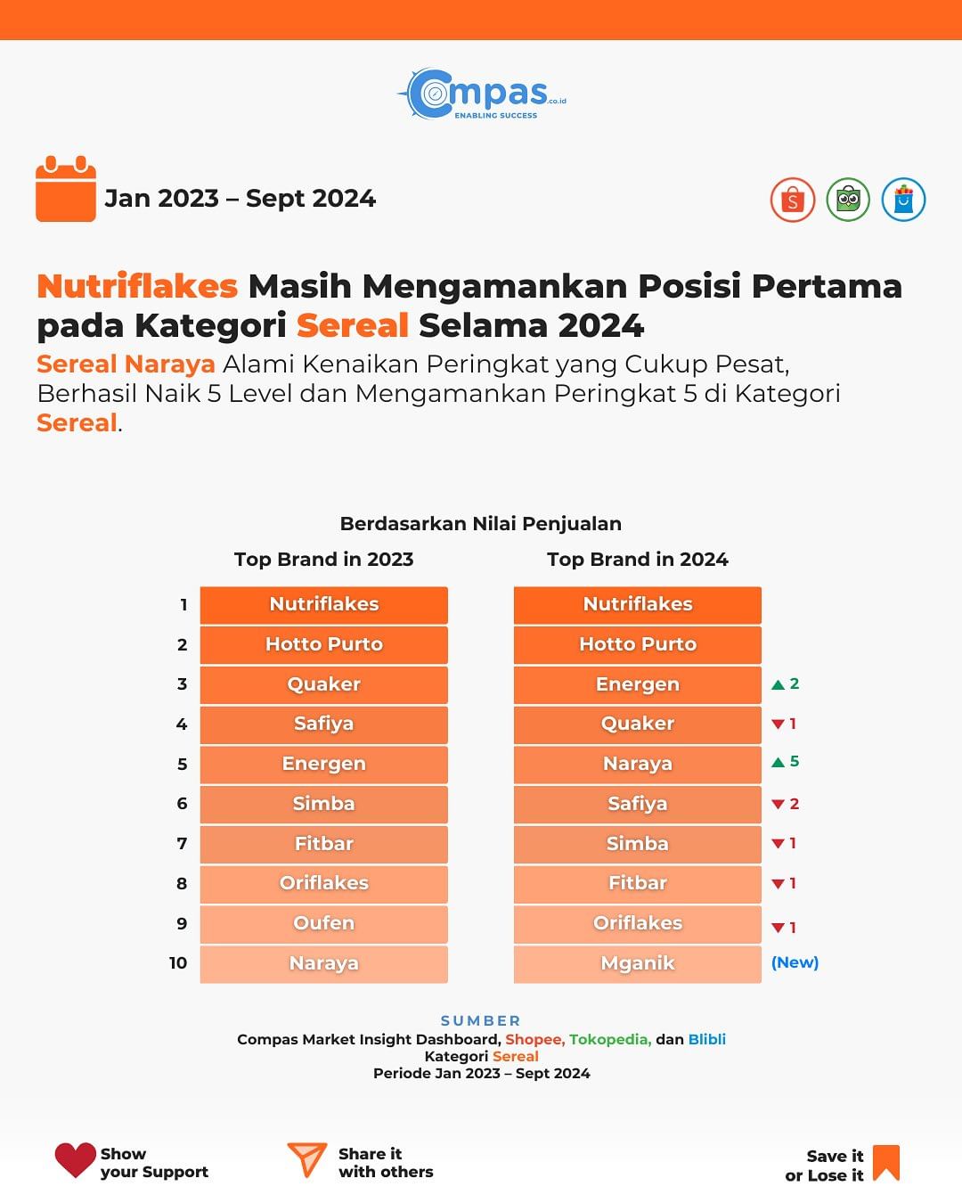 Nutriflakes Trend 1